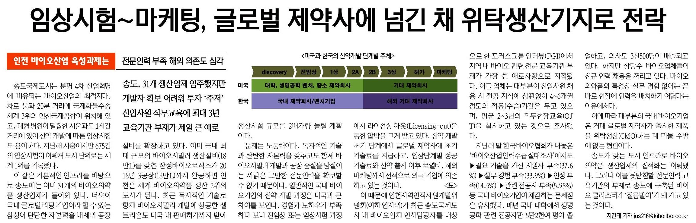161025 (기호일보) 임상시험~마케팅, 글로벌 제약사에 넘긴 채 위탁생산기지로 전락의 1번째 이미지